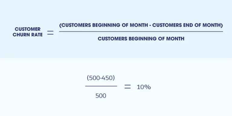 Customer churn rate calculation
