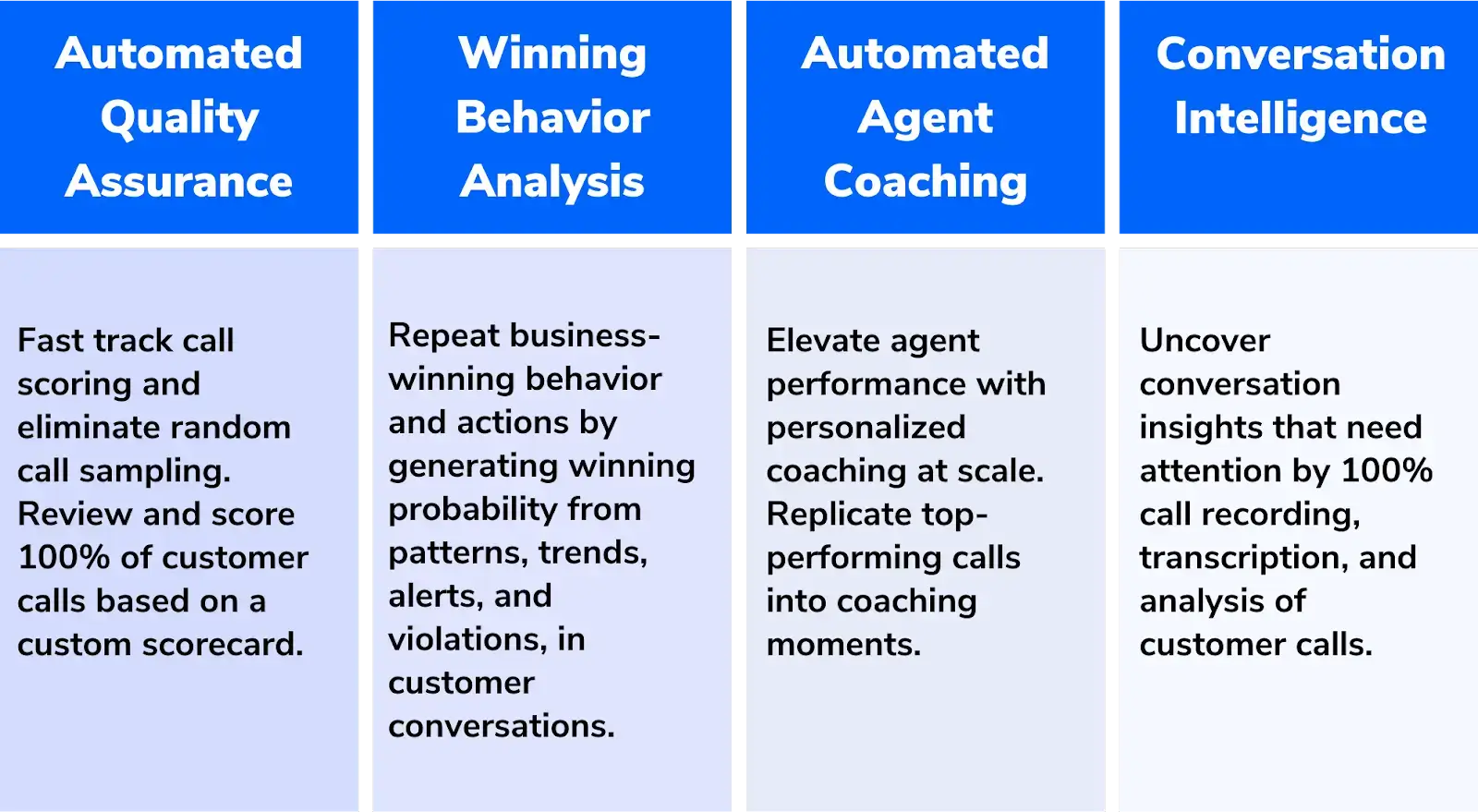The Product Capabilities Of Callveriq