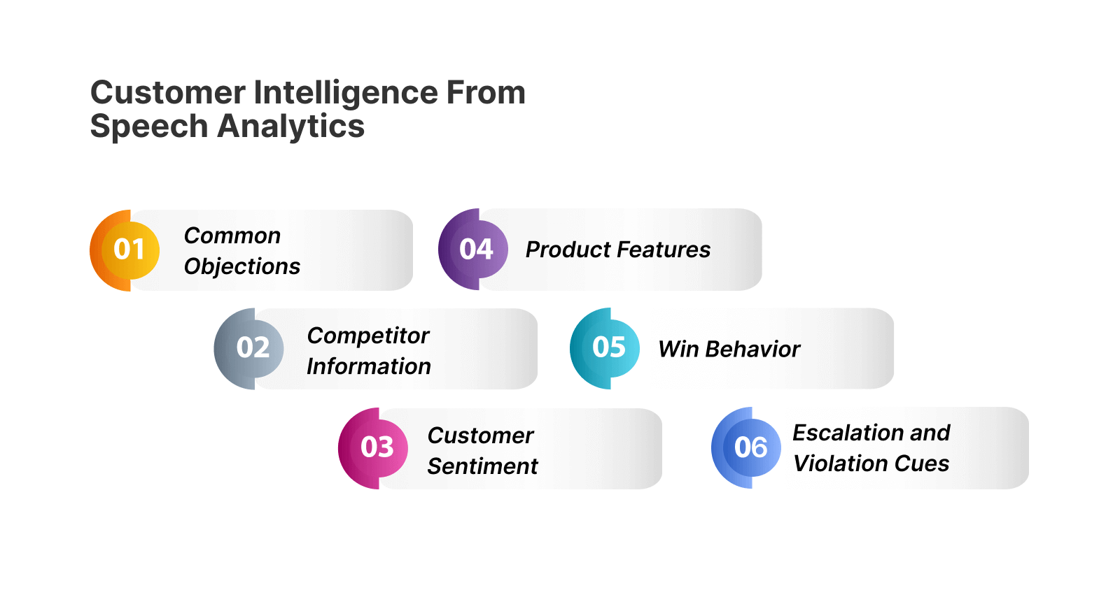 Speech Analytics-powered insights to grow