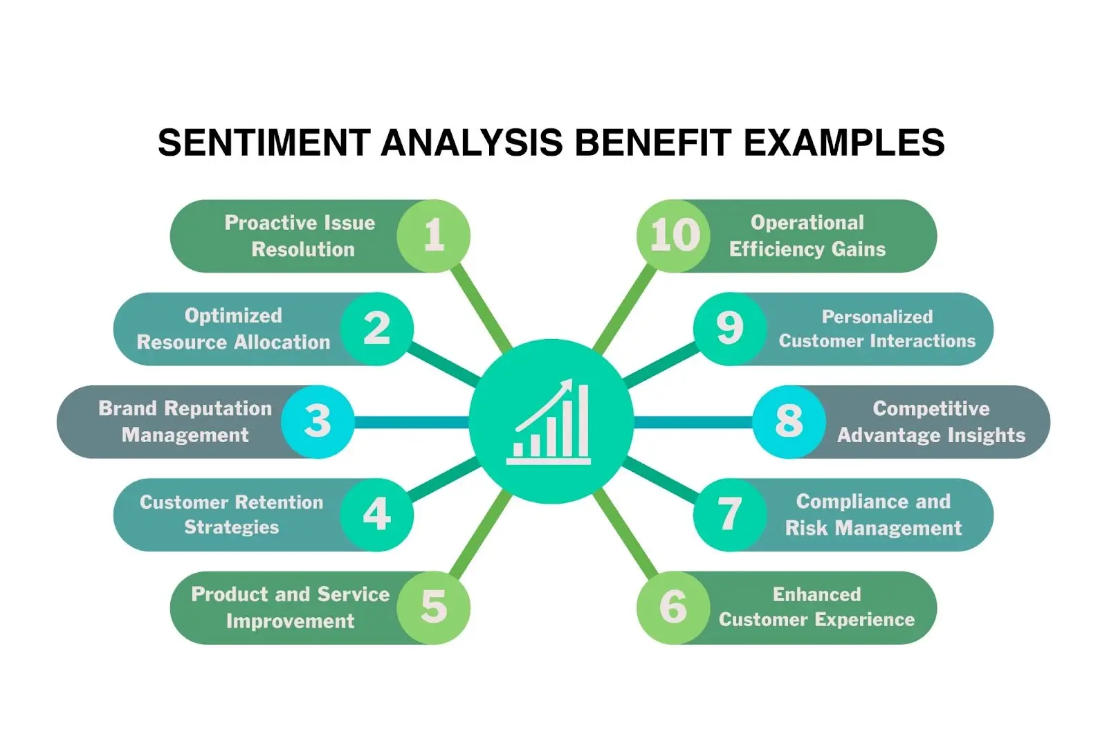 How sentiment analysis deciphers customer emotions to boost customer insights