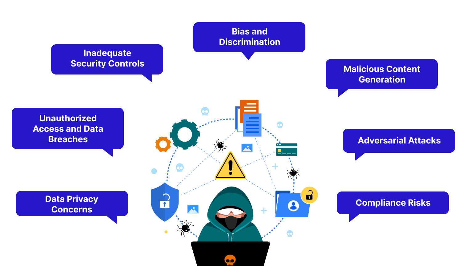 Significant security risks are associated with generative AI in contact centers.