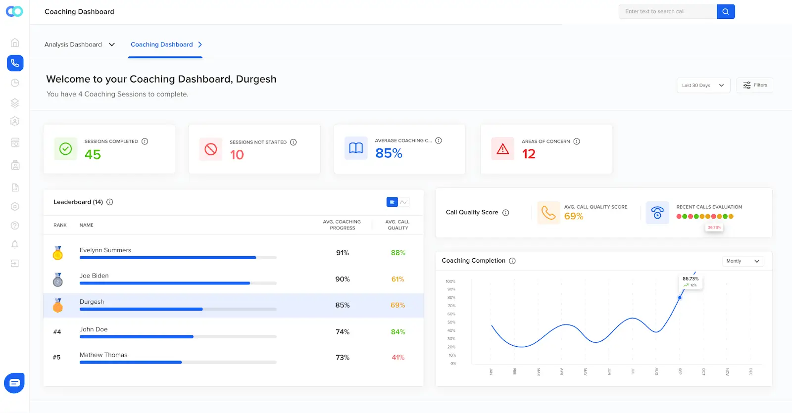 Enhancing Sales Pitches with Callveriq’s AI-Powered Insights