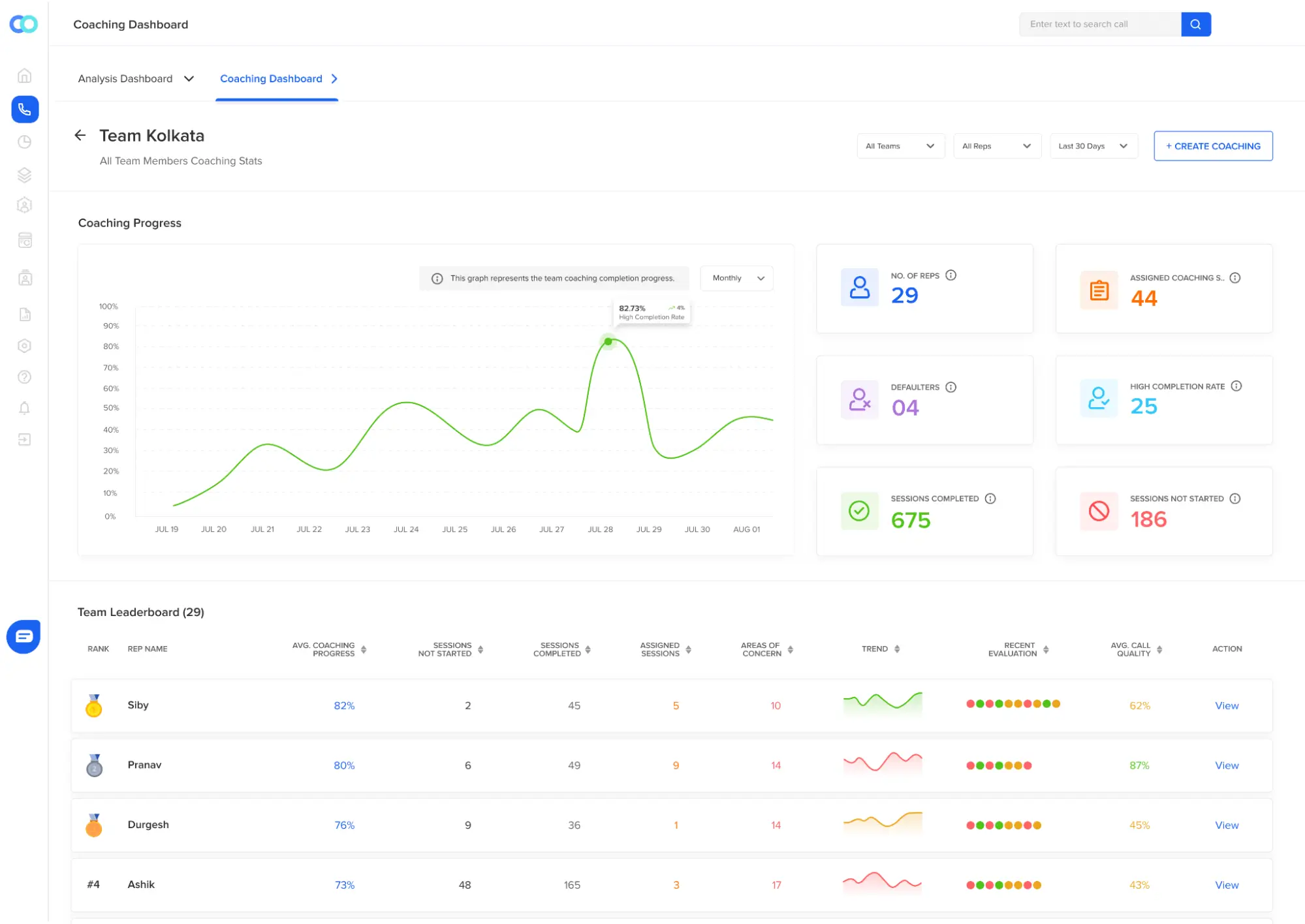Manager’s view of agent performance