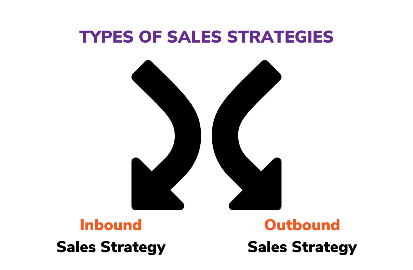 Comparing Paths: Visualizing Two Distinct Sales Conversion Strategies