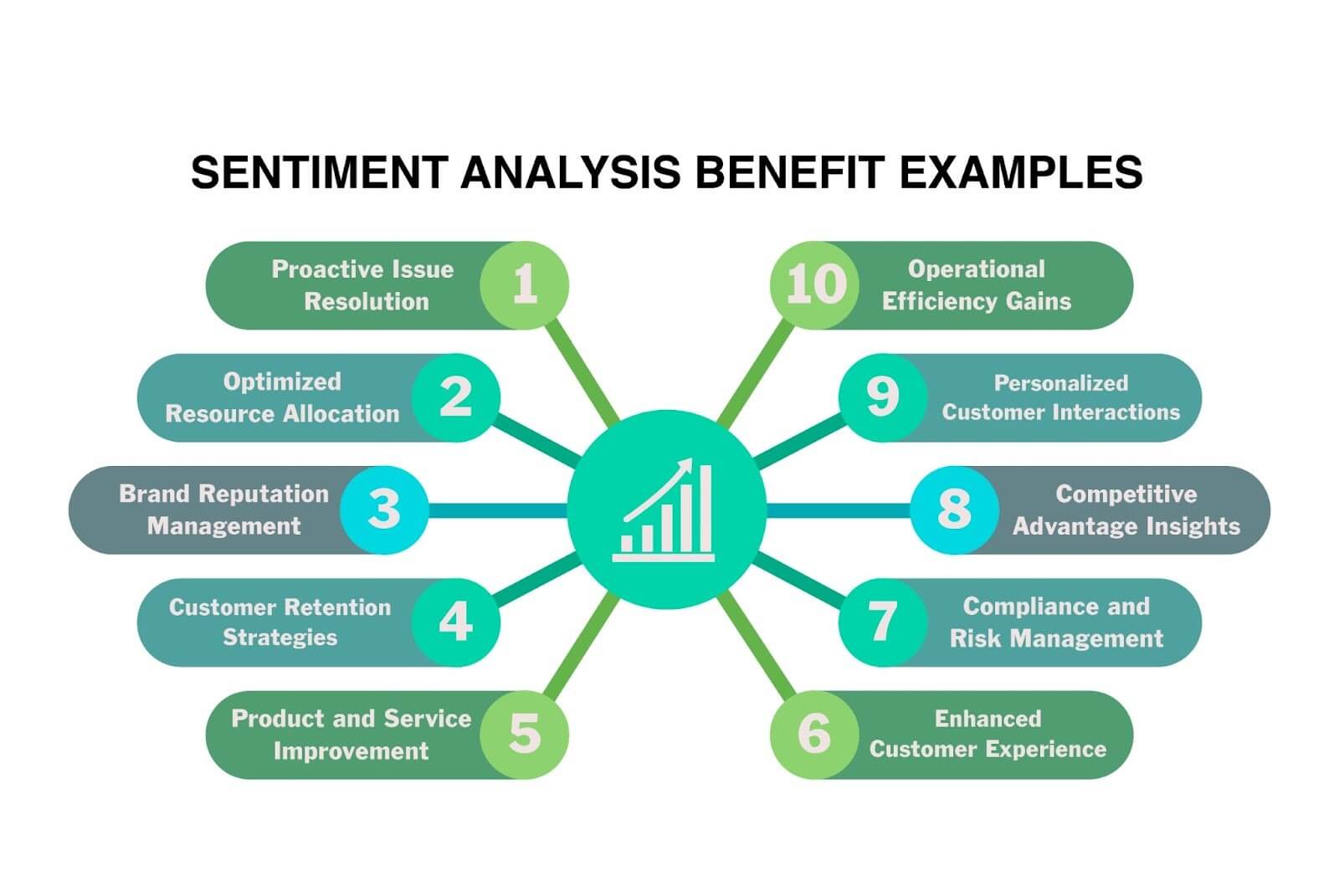 Decoding Emotions: Real-world examples of sentiment analysis in action