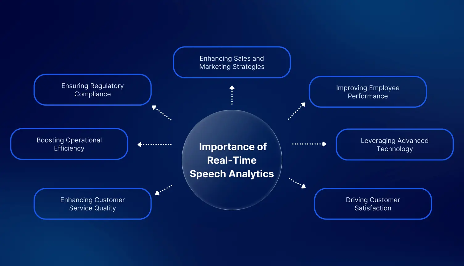 Significance of real-time speech analytics in call centers