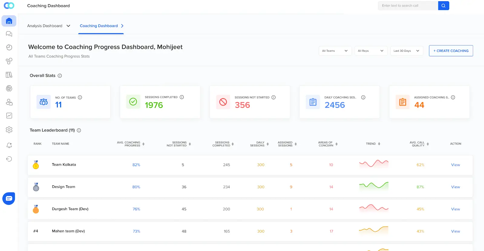 AI-driven system finds coaching possibilities based on agent performance