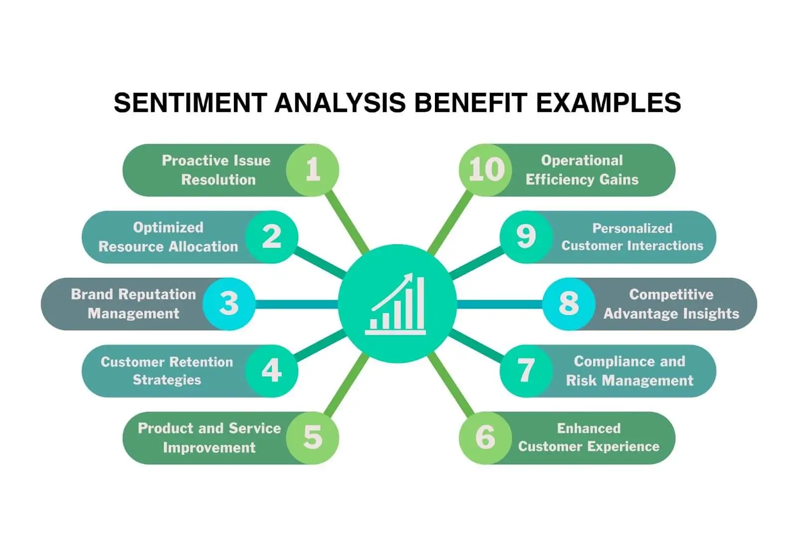 Decoding Emotions: Real-world examples of sentiment analysis in action
