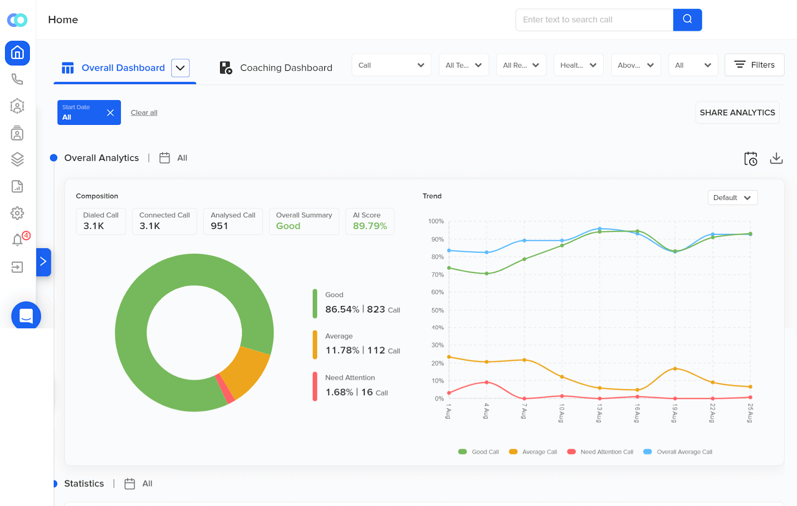 Callveriq analytics dashboard