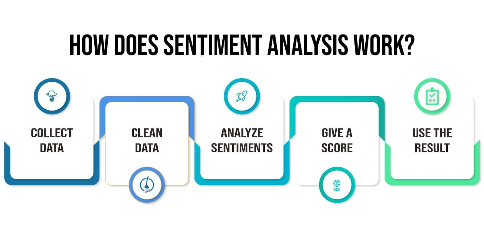 Sentiment analysis is a tricky thing to understand, but Callveriq makes it easy to understand and utilize