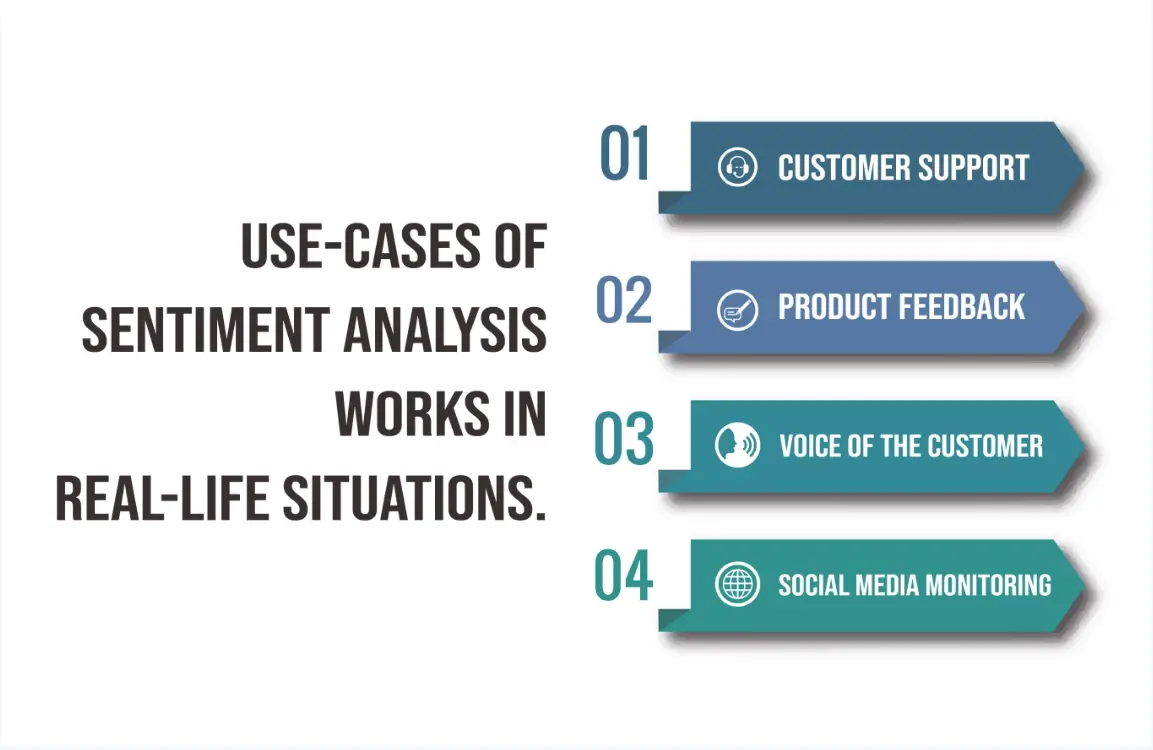 Use cases of sentiment analysis