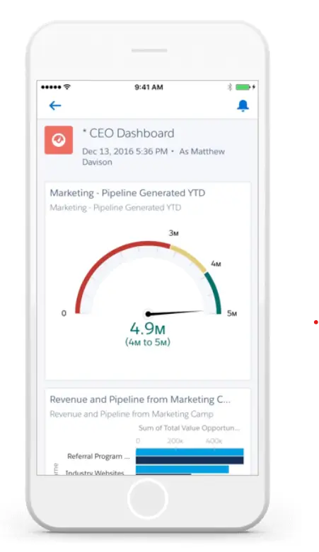 Salesforce converts leads on top CRM platforms