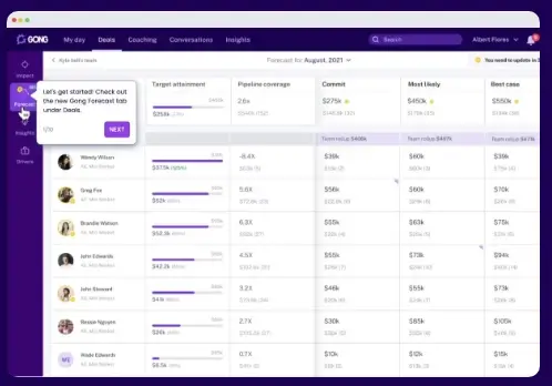 Gong uncovers insights and guidance required to win more deals