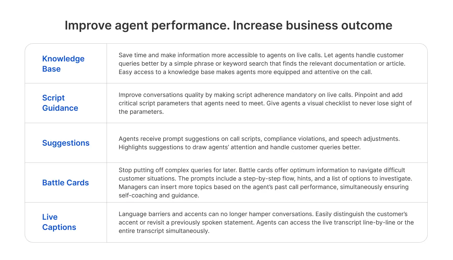 Basic to advanced features of real-time monitoring software