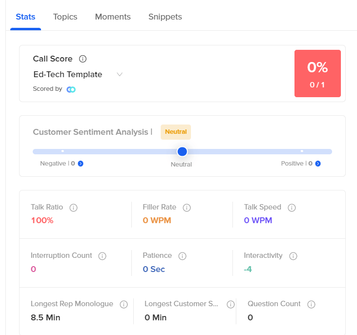 AI-Score Drops To Zero When A Violation Occurs