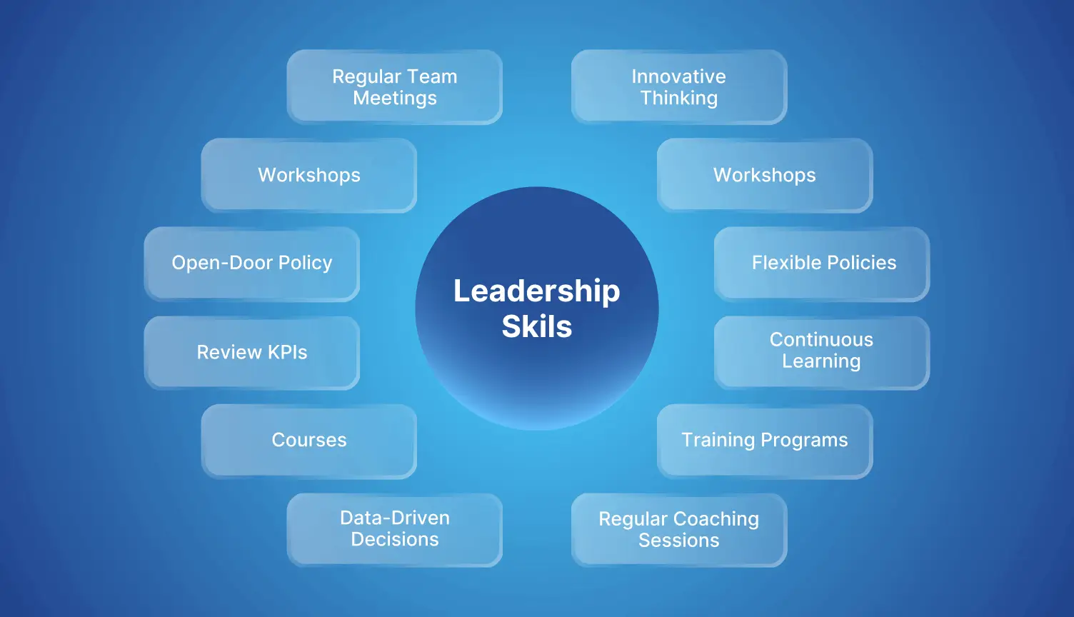 skills for contact center leadership
