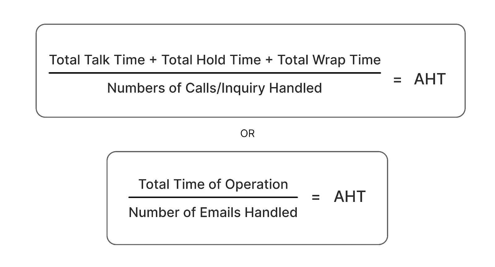 Deciphering the Formula for Average Handling Time