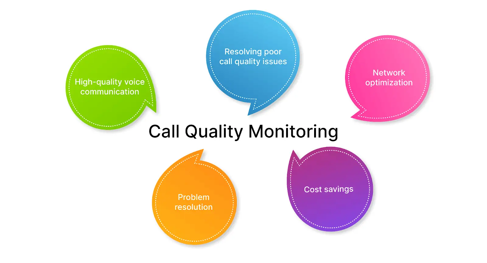 Call Quality Monitoring: Ensuring Optimal Communication Standards and Performance in Customer Service and Business Communication