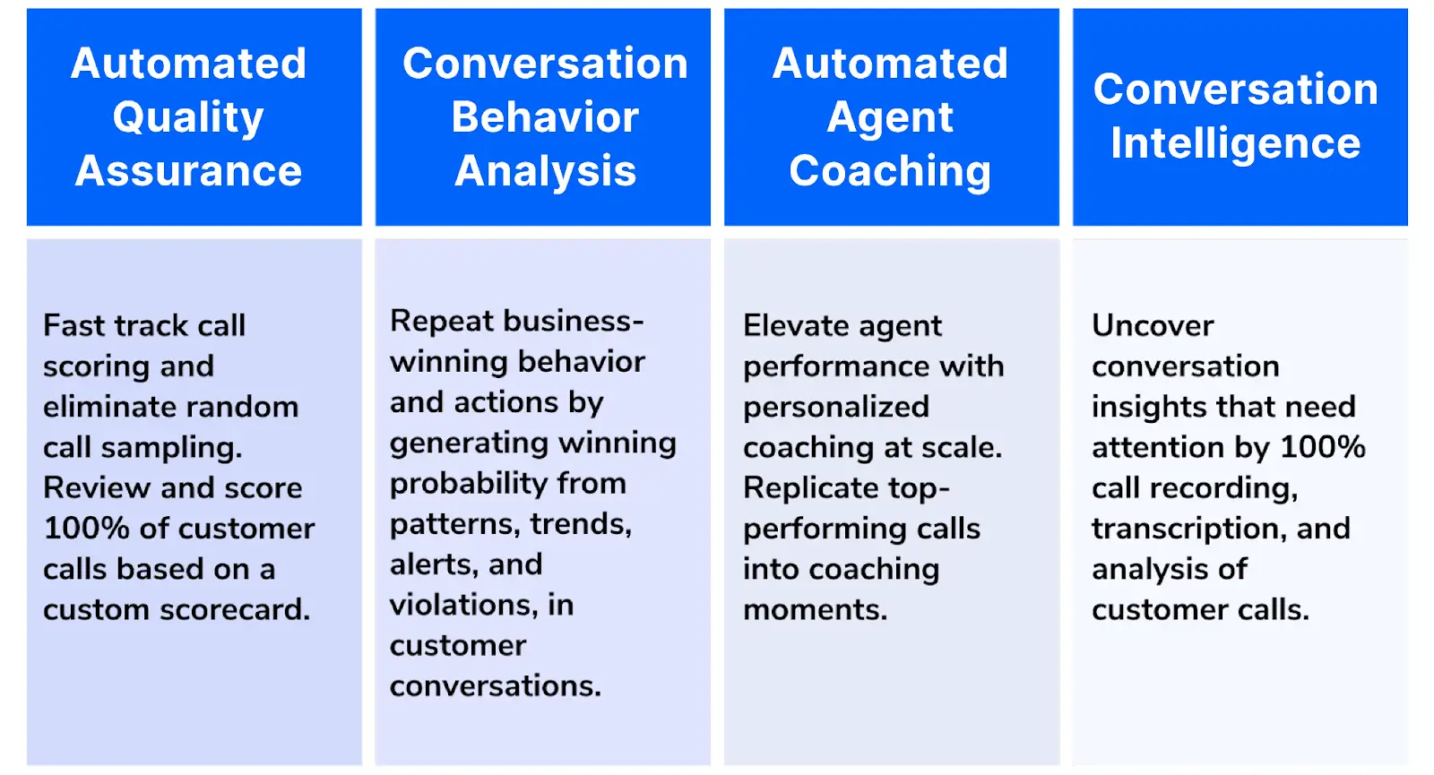 Callveriq omnichannel communication capabilities