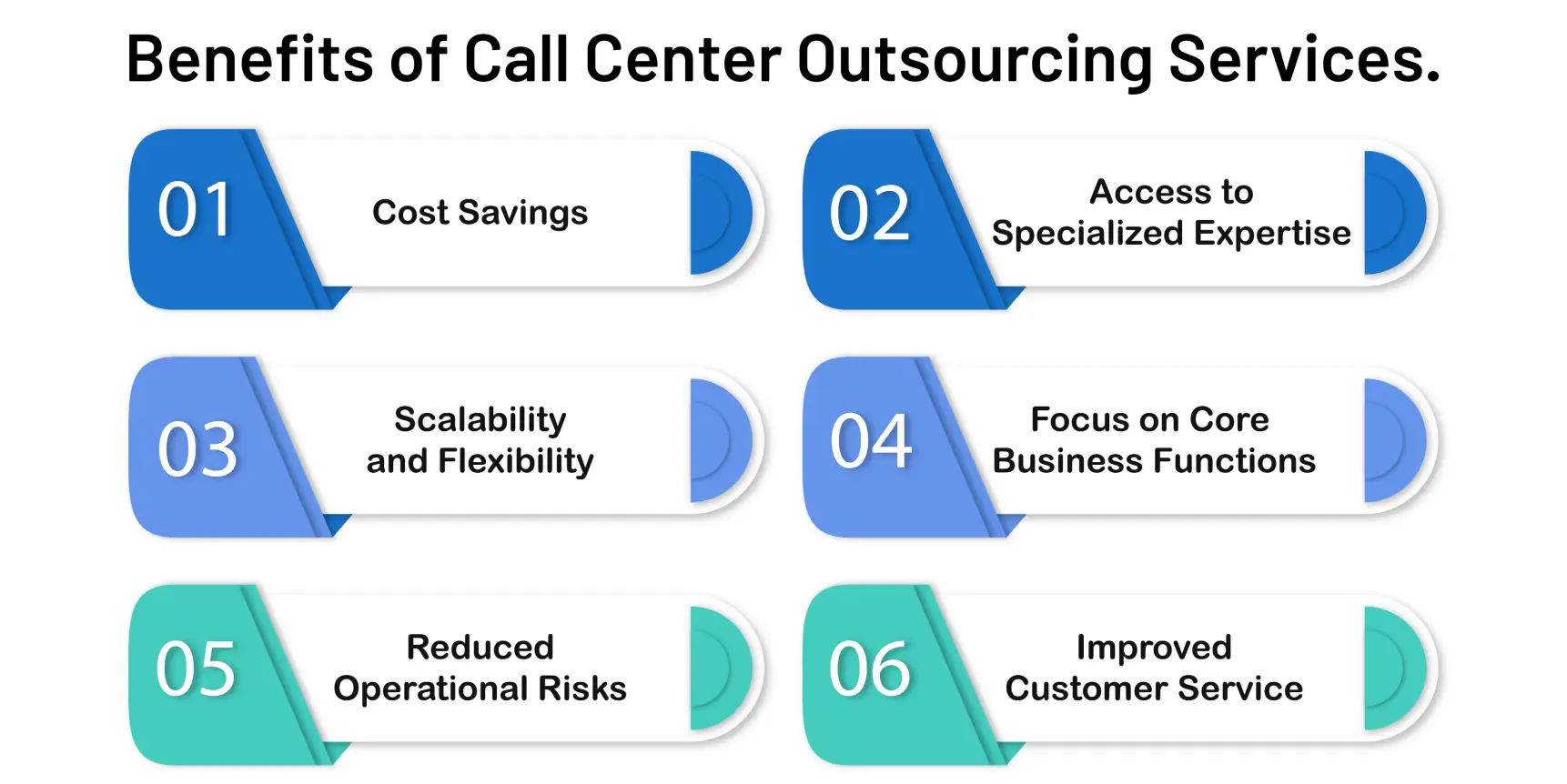 Benefits of Call Center Outsourcing Services