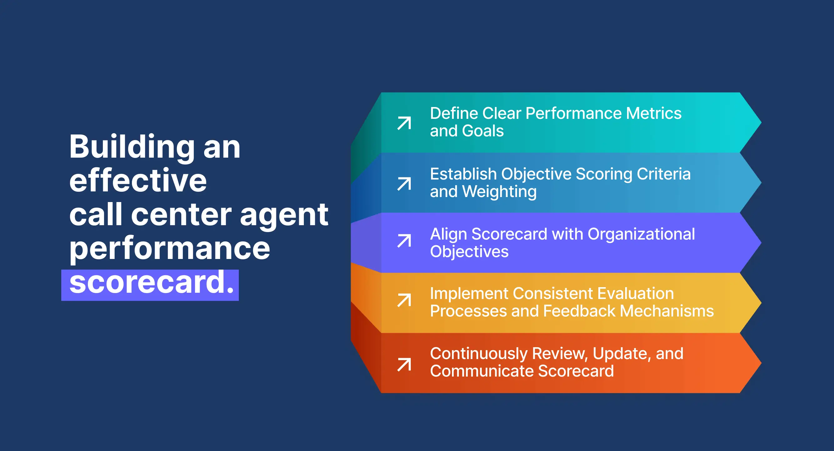 Build an effective sales team performance report for better results