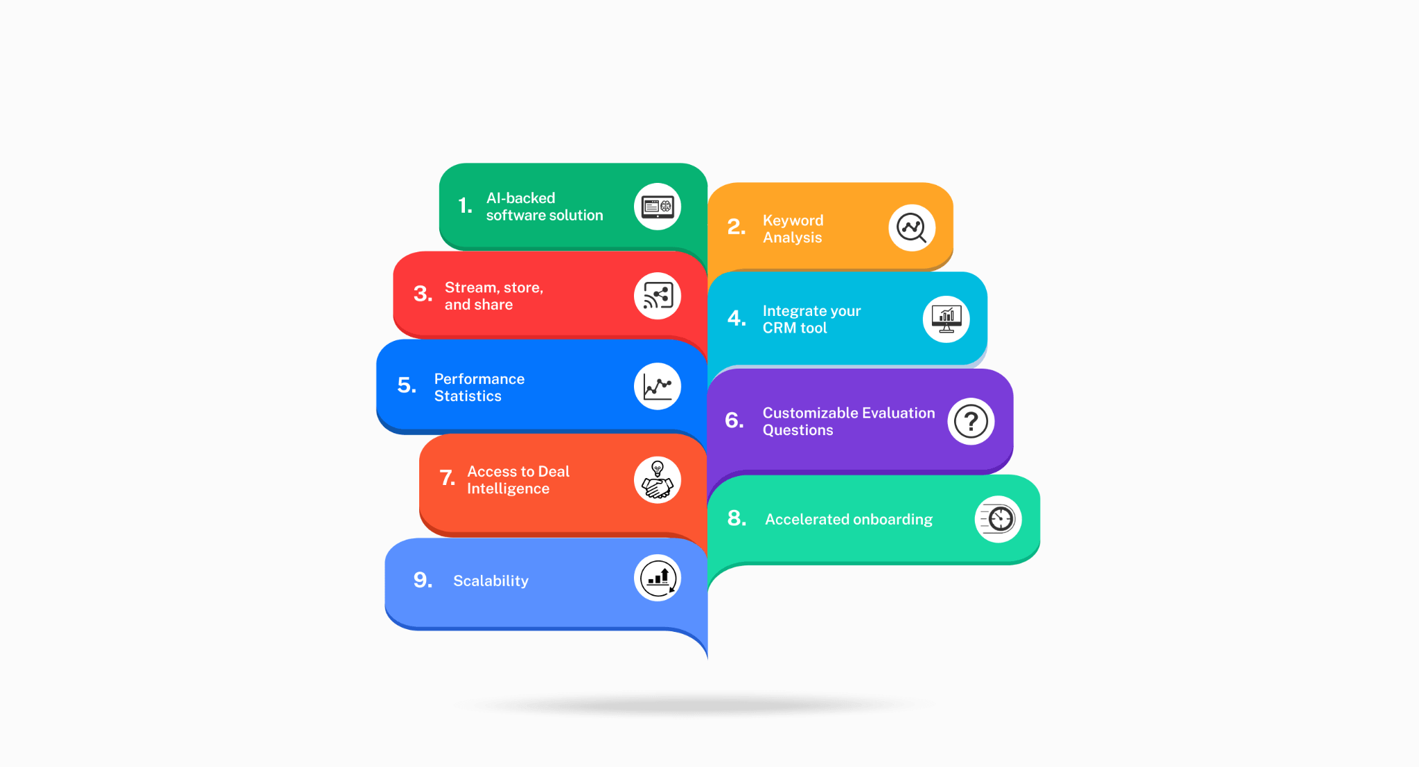 Call recording features