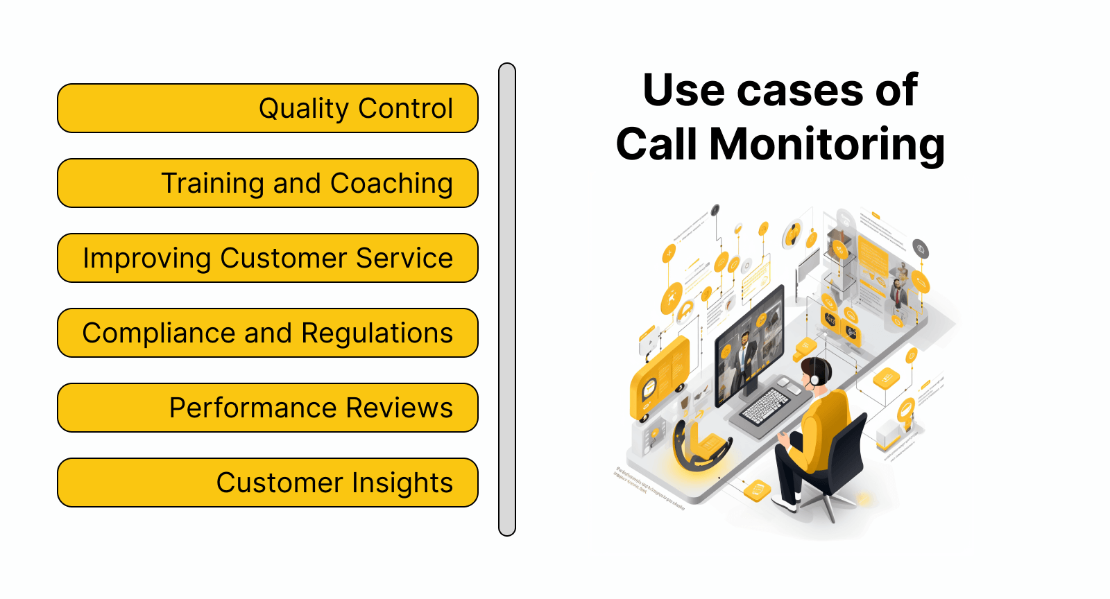 Uses of call center quality monitoring form