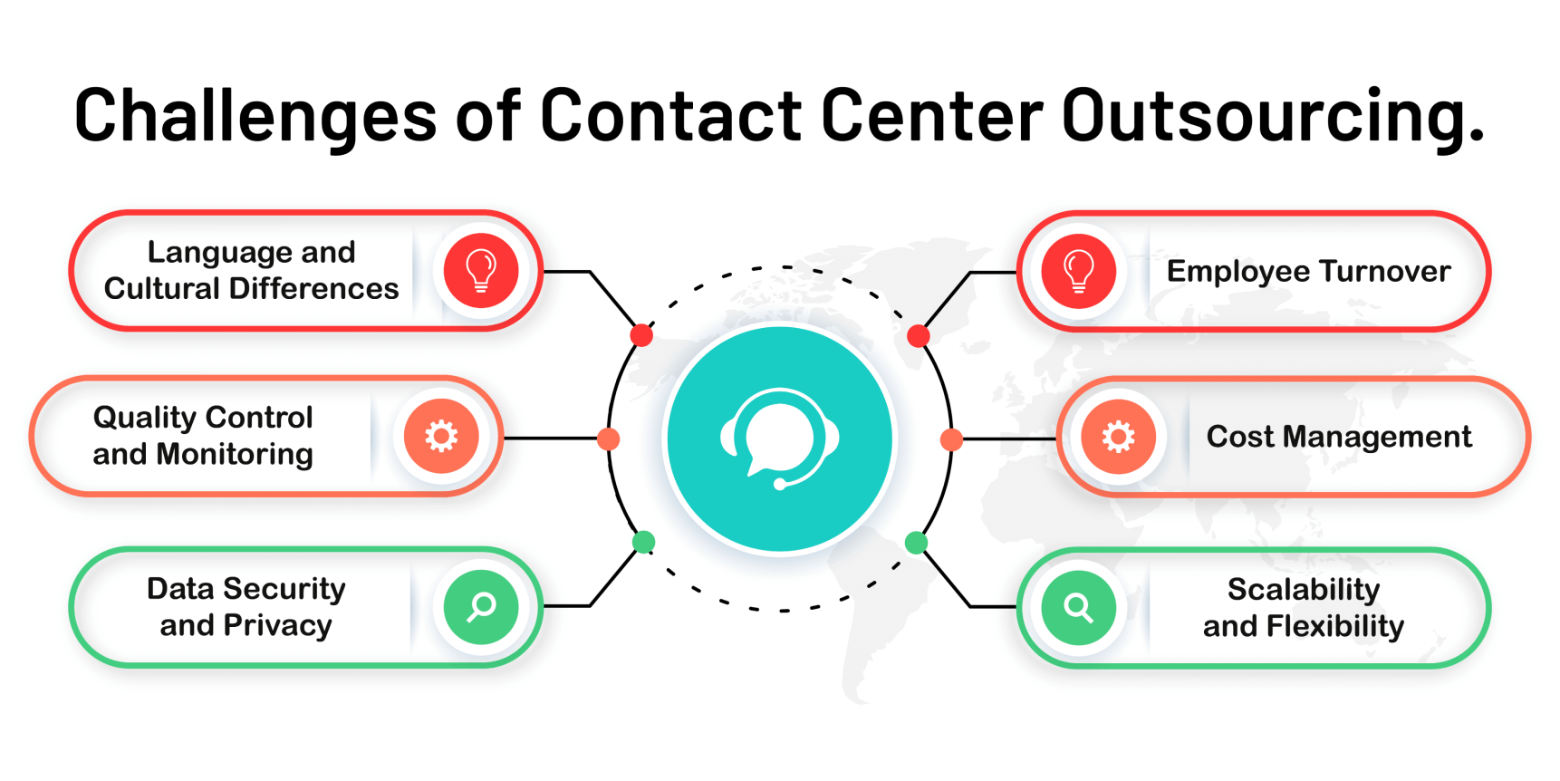 Contact center outsourcing challenges