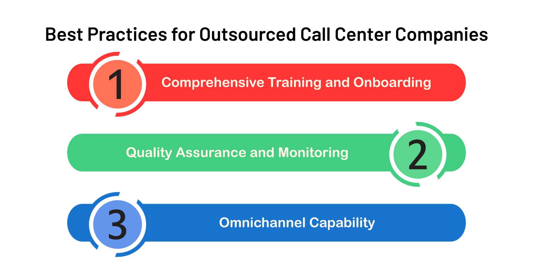 Best practices of the best call center outsourcing companies