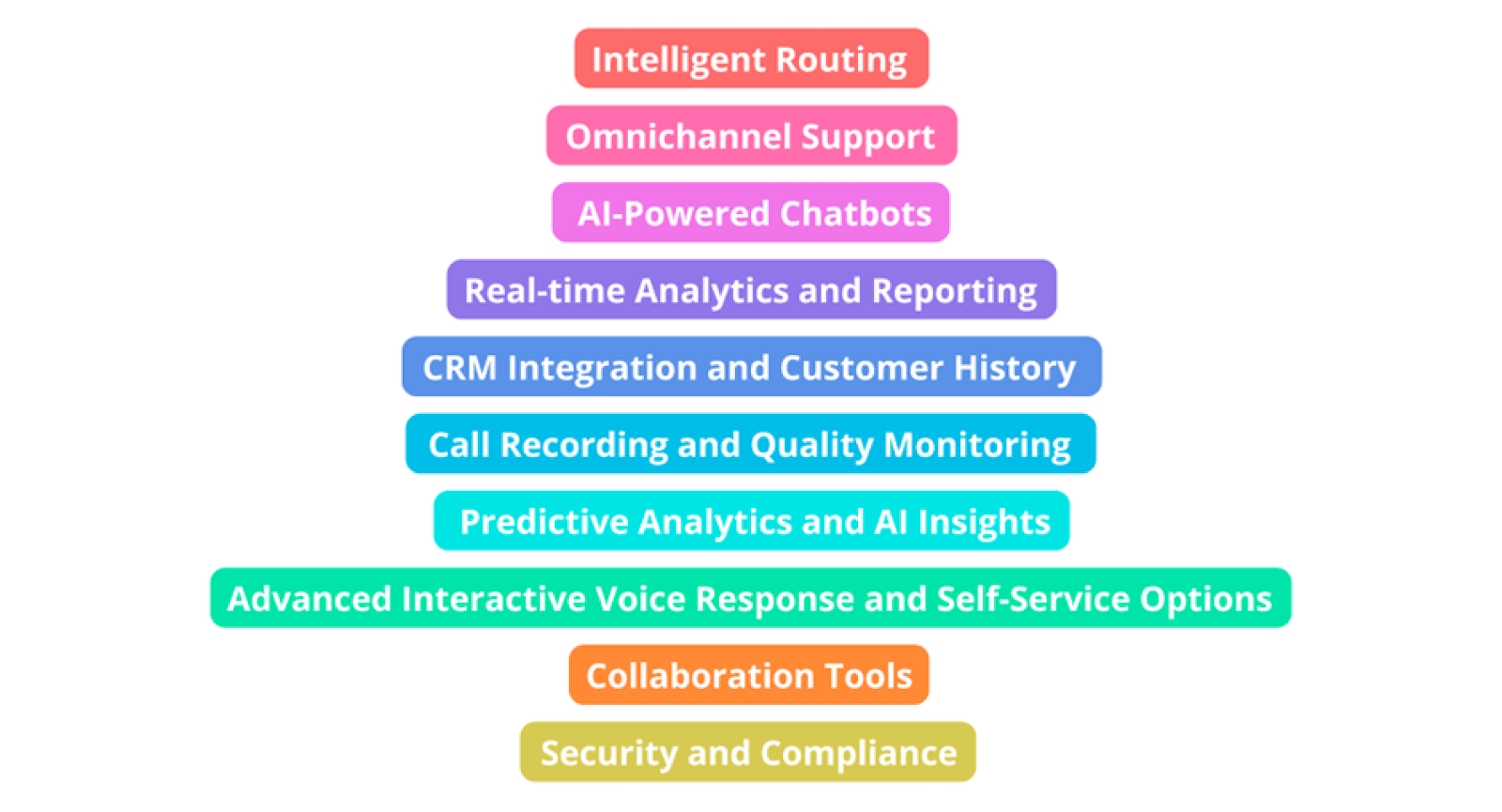 Key Call Center Software Requirements In 2024