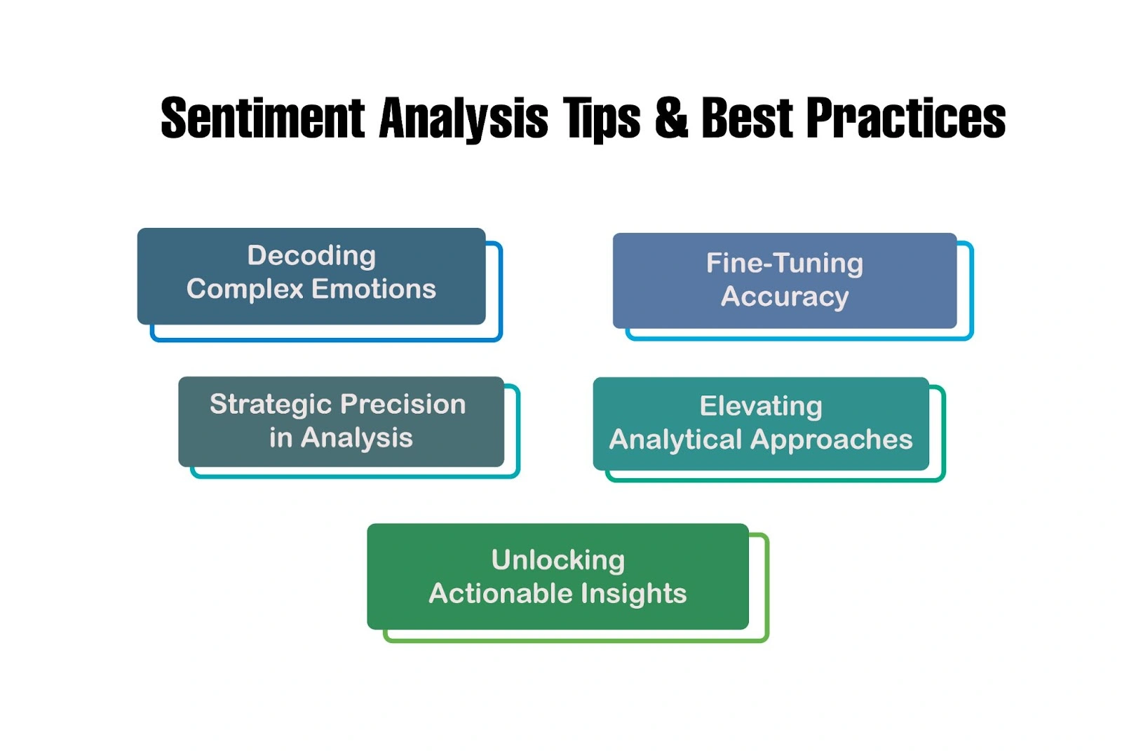 Sentiment analysis example in AI