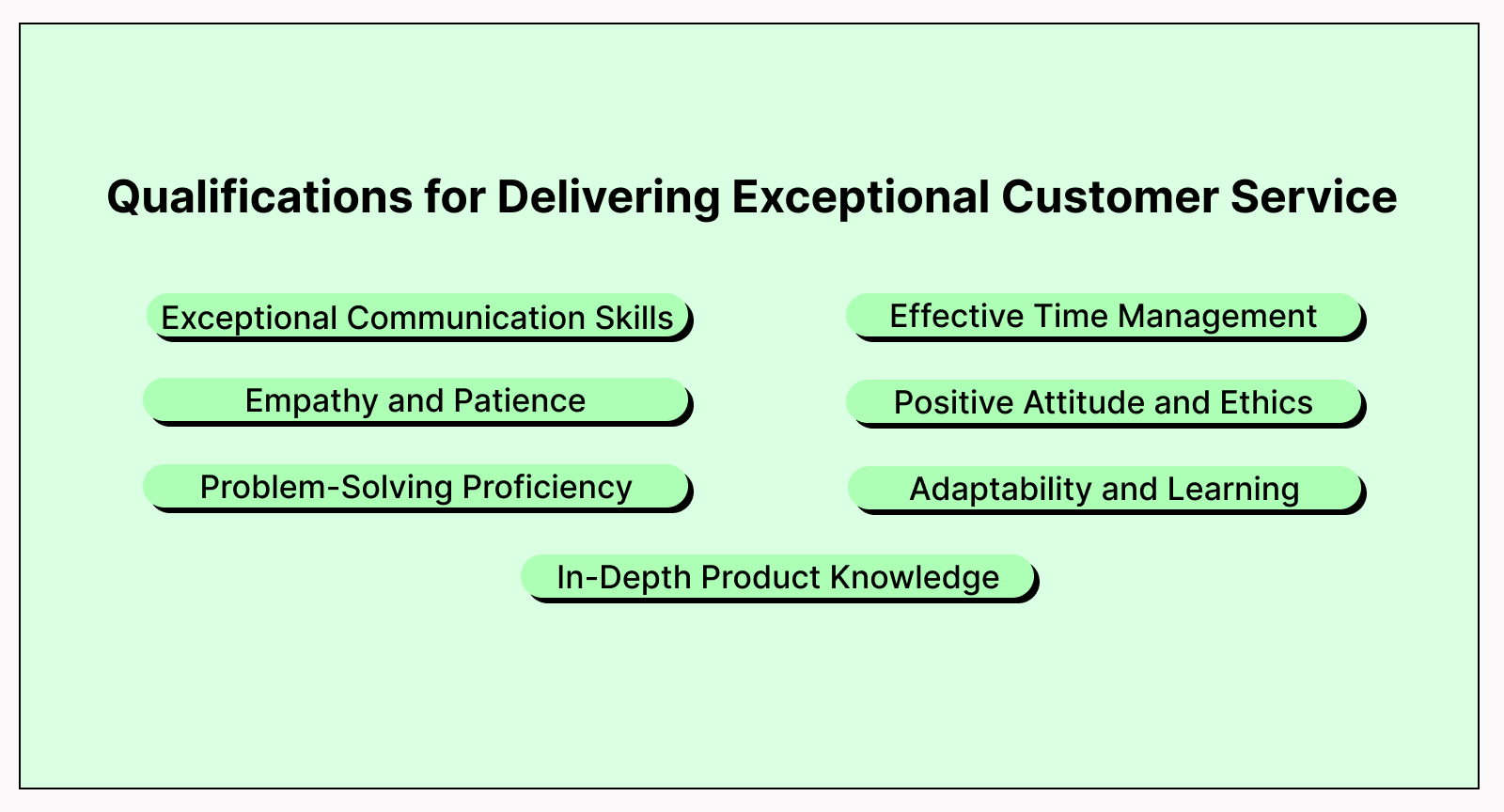 Qualifications for customer service