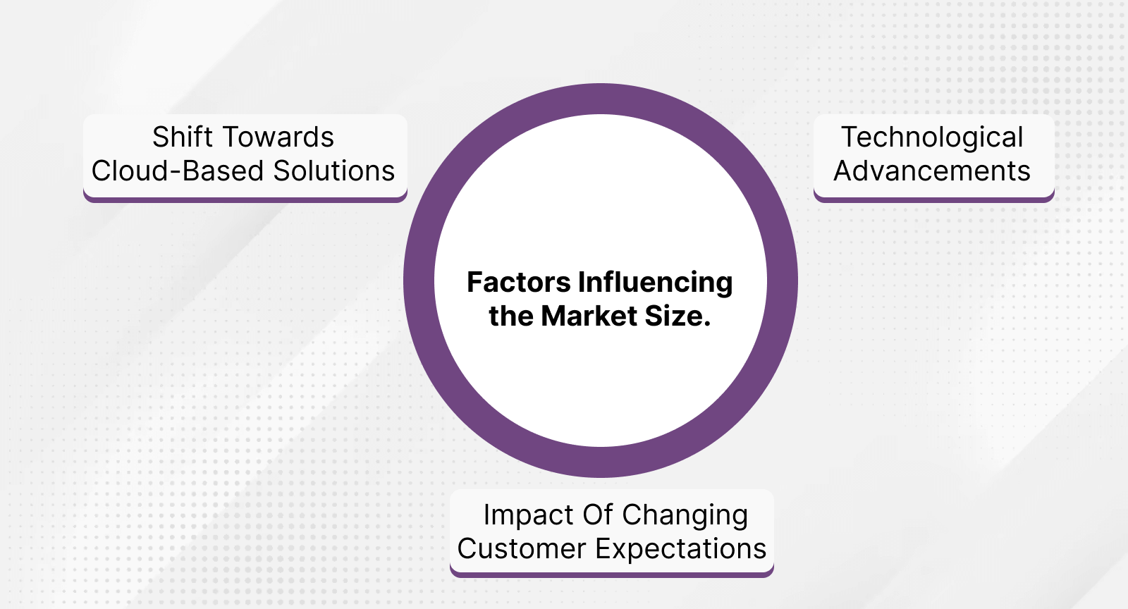 Factors influencing the Customer service software market size