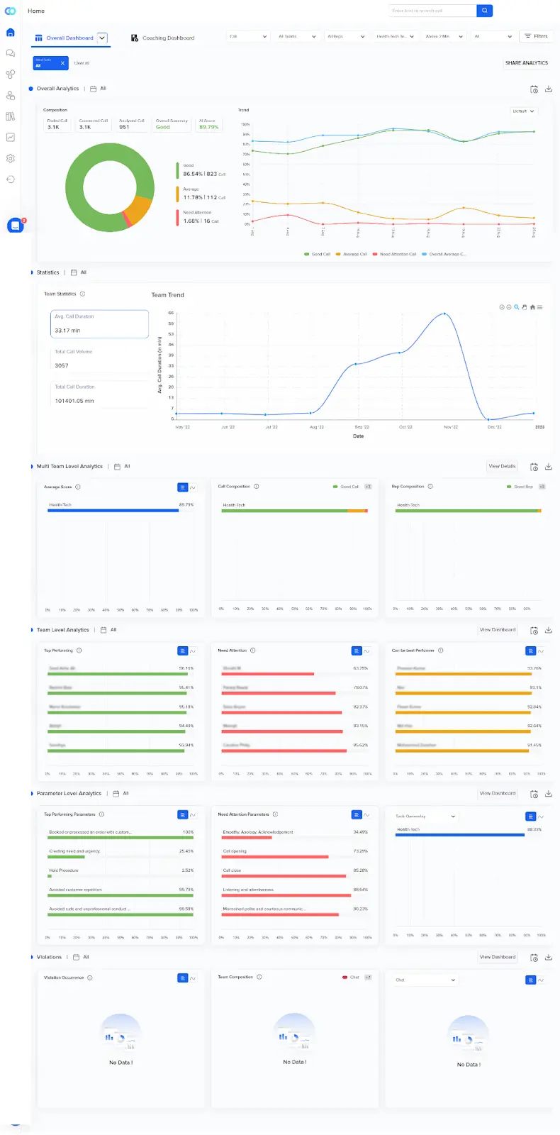 Callveriq’s analytics dashboard