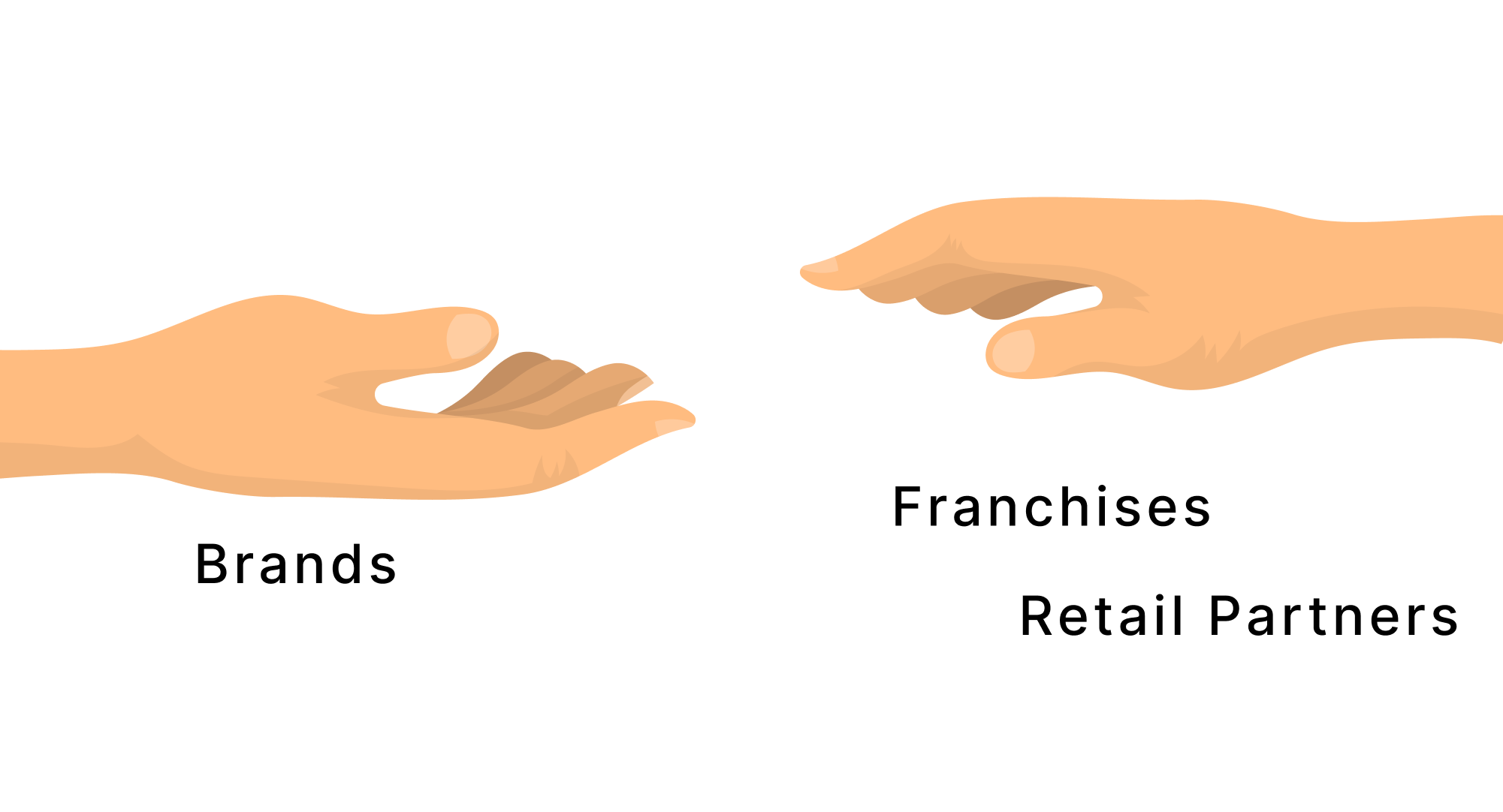The brand should team up with their partners for a consistent customer experience across omnichannel contact centers