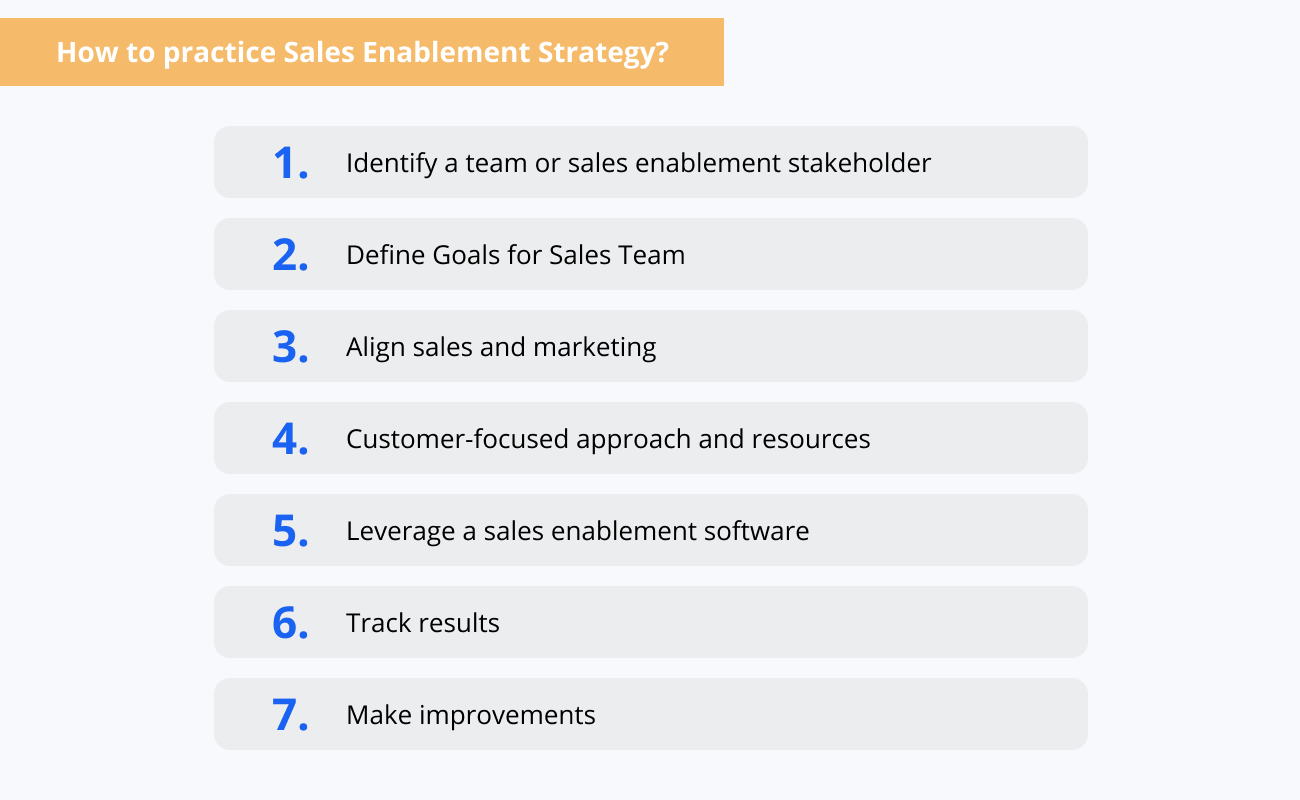 How to practice a Sales Enablement Strategy?