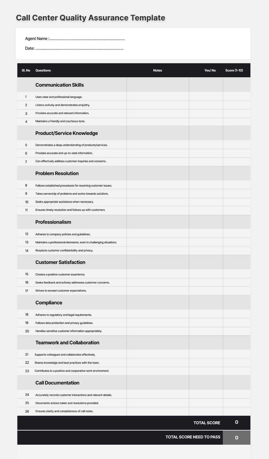 Call center quality assurance checklist template for BPO Call Center.