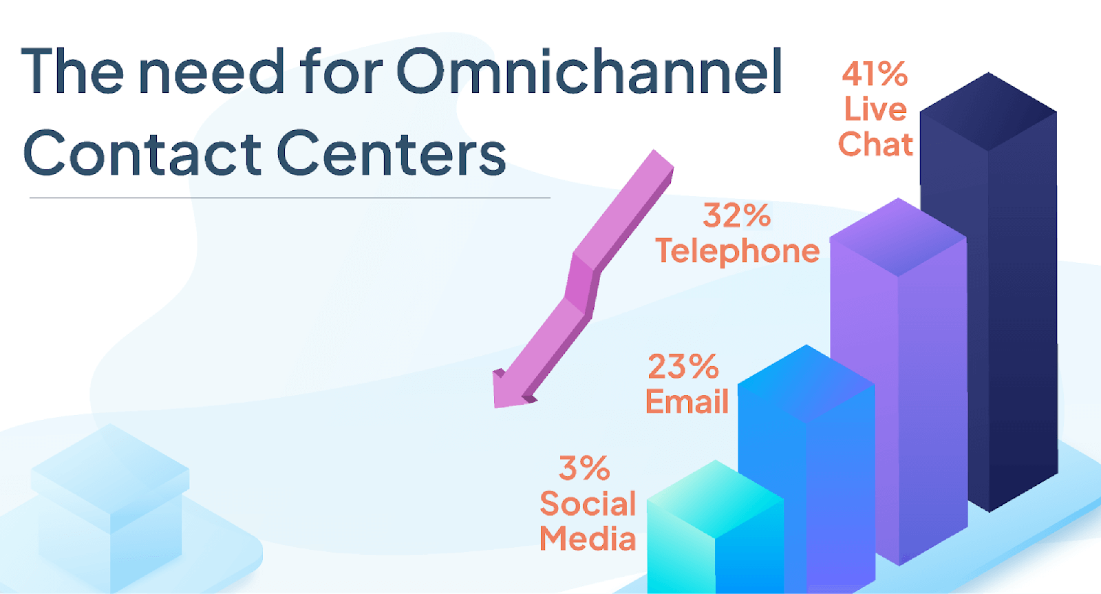 The patient journey is becoming truly omnichannel