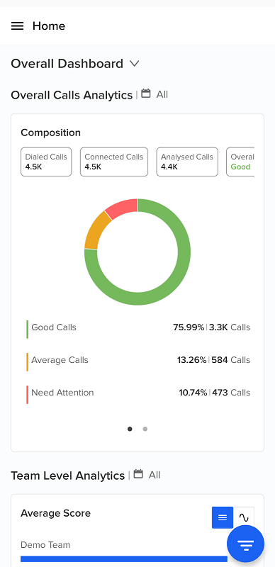 The overall dashboard of Callveriq call center software