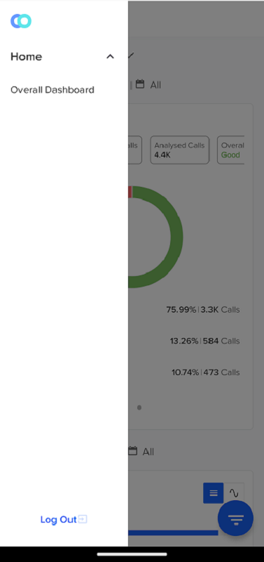 The sidebar displays the features and products of Callveriq’s call center software.