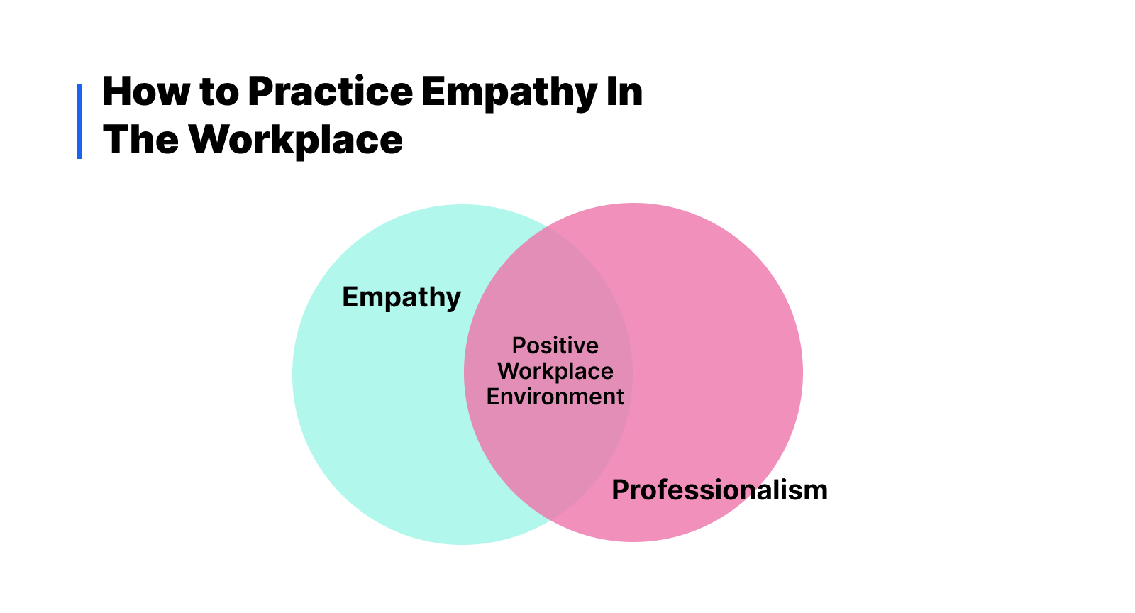 Professionalism and Empathy in call center QA checklist