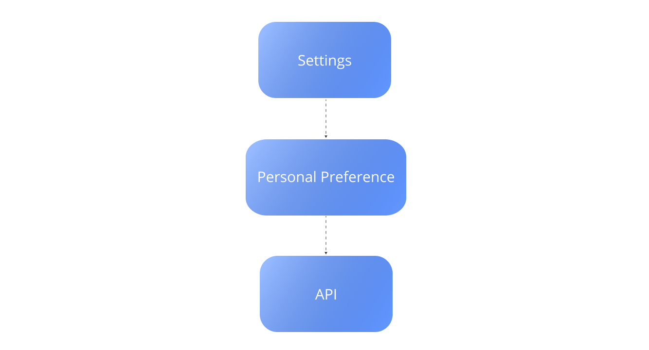 Pipedrive API key