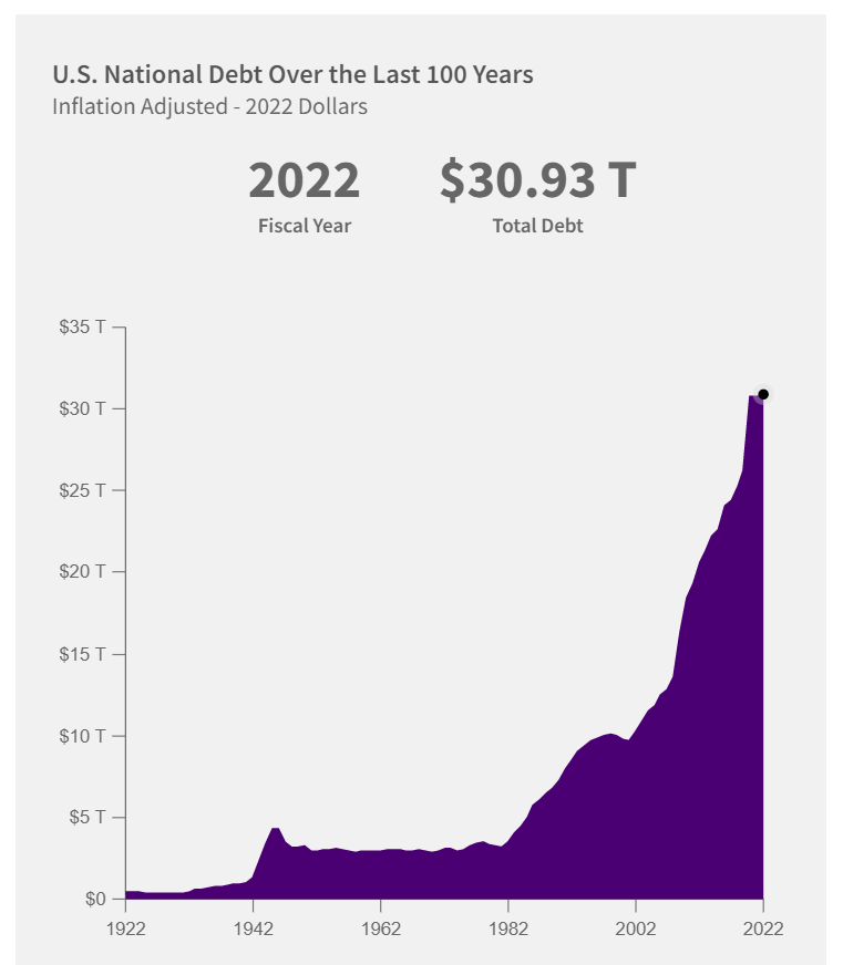 Fintech debt collection