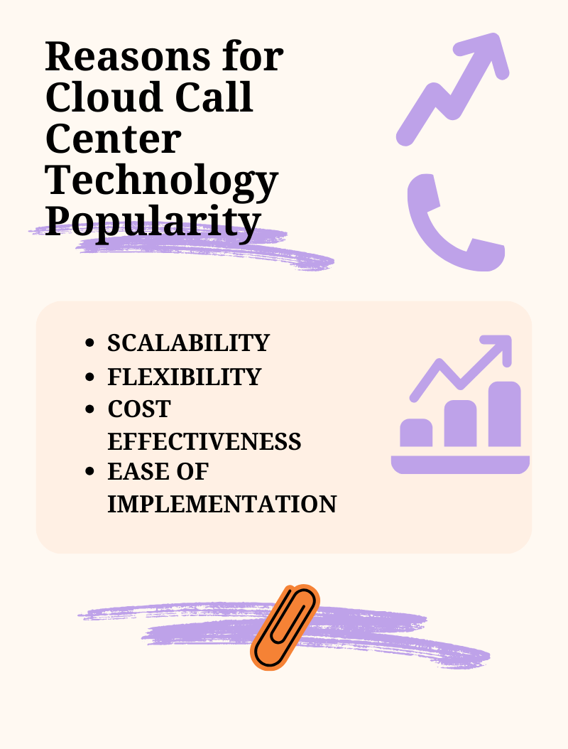 Reasons for Call center cloud call center technology popularity