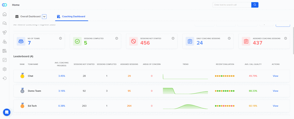 Callveriq Automated Call Center Coaching Dashboard
