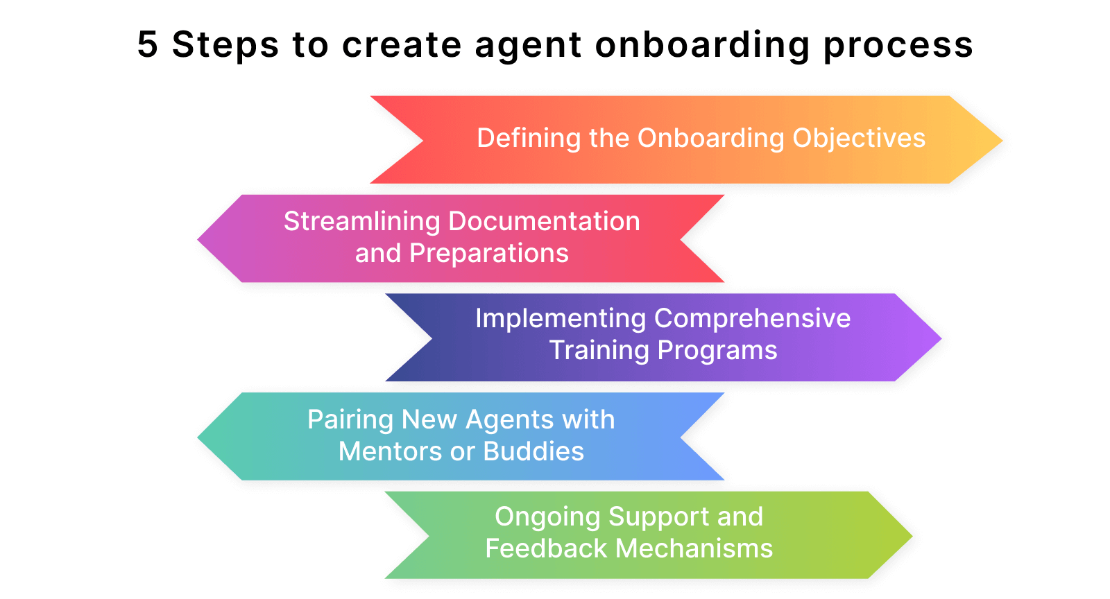 Creating an agent onboarding process
