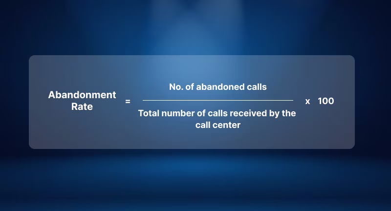 How to calculate productivity formula of abandonment rate