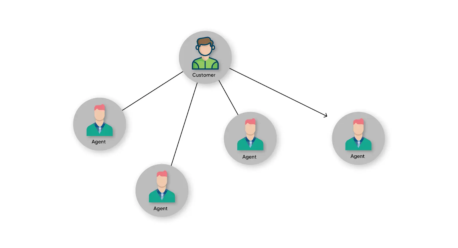 Routing calls intelligently can enhance customer experience