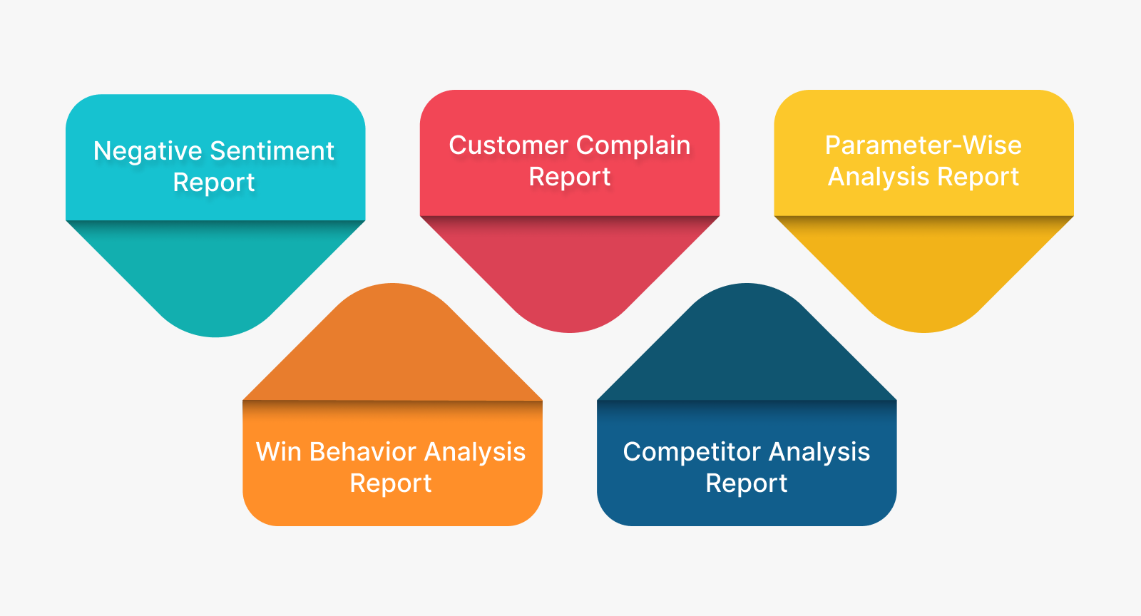 Contact Center Reporting Examples