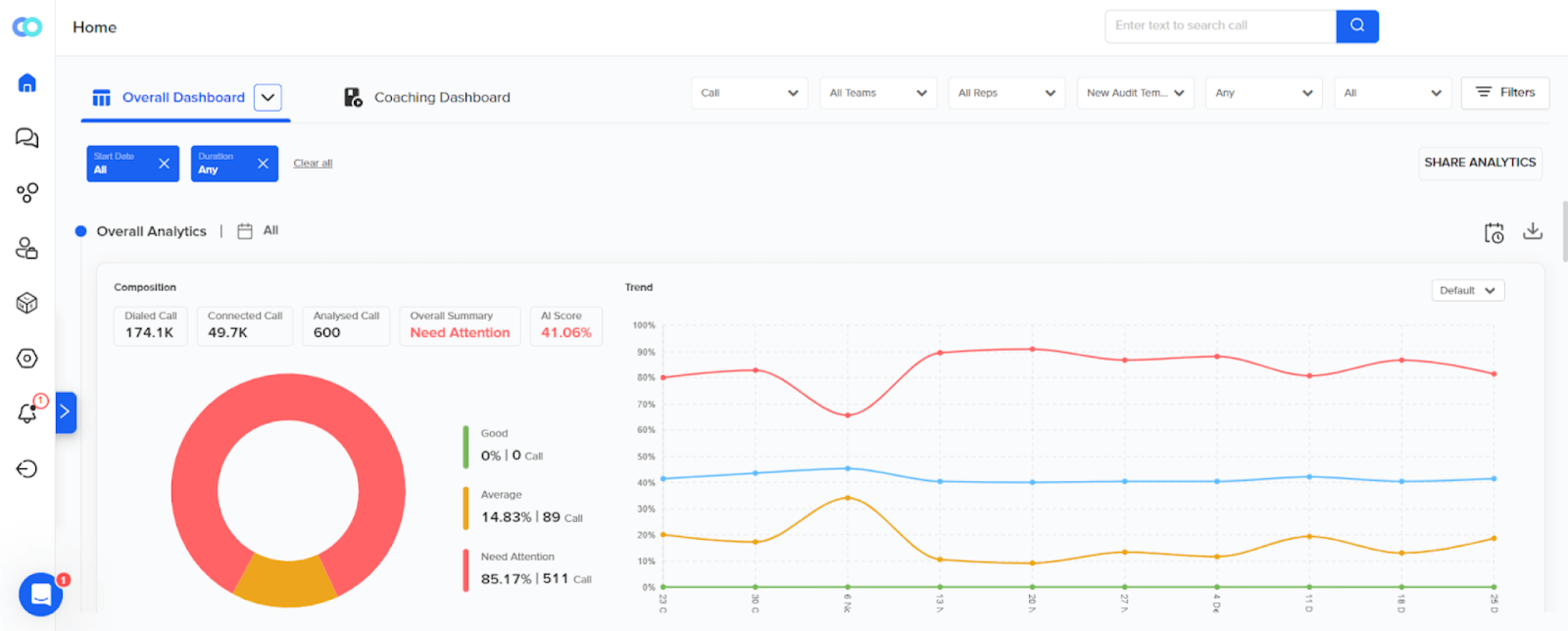Workforce management software dashboard